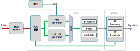 矢量信号发生器（信号源）在电磁环境构建中的应用