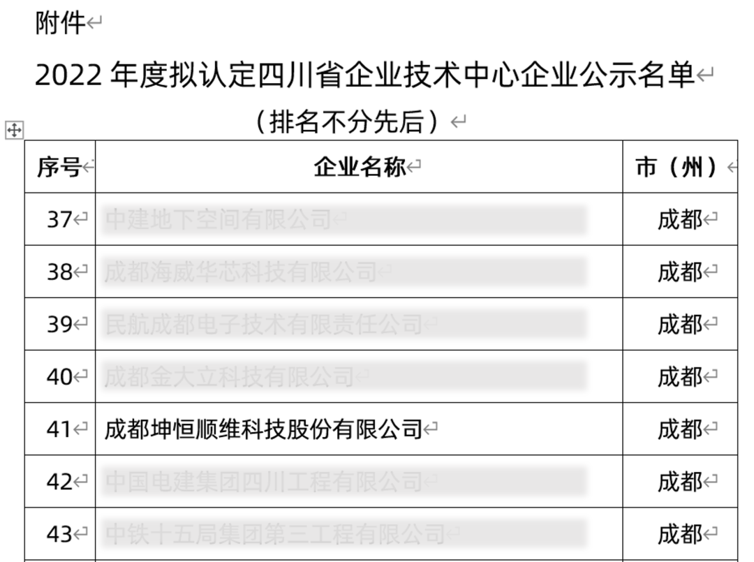 『喜报』坤恒顺维入选2022年四川省企业技术中心名单