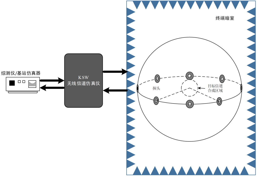 【解决方案】剖析OTA测试应用