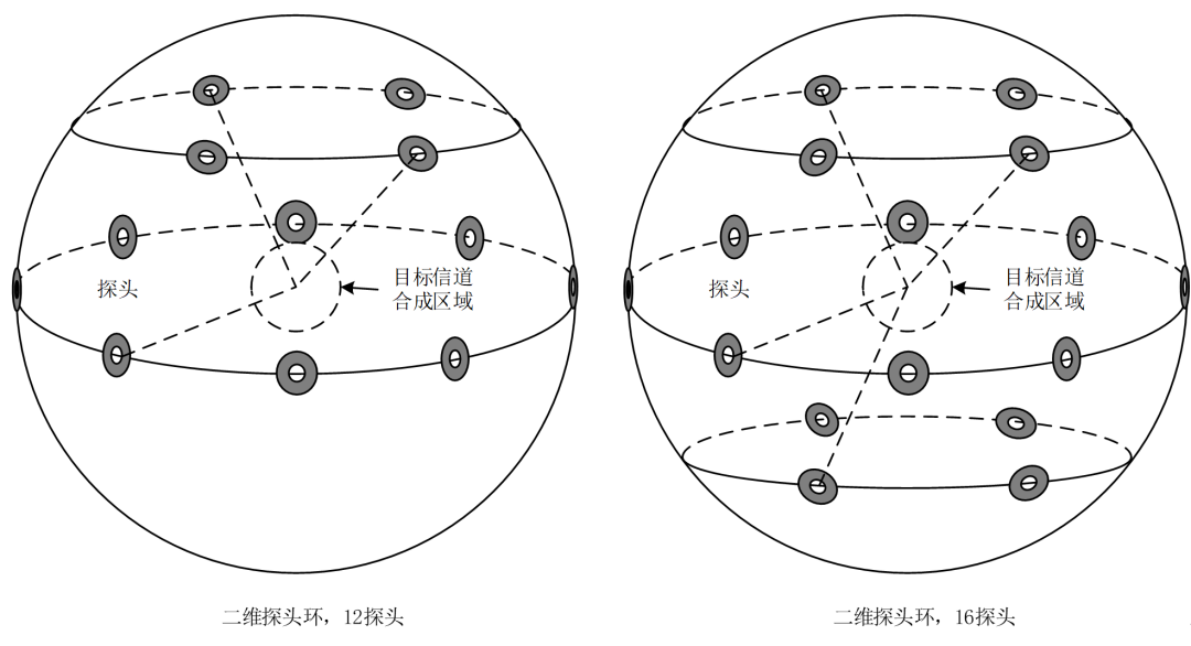 【解决方案】剖析OTA测试应用