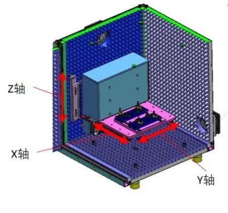 【解决方案】剖析OTA测试应用